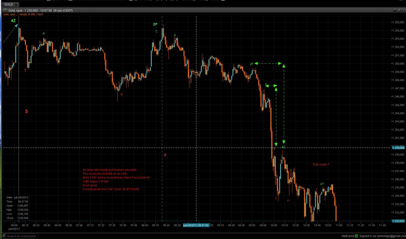 5_juinintraday.jpg
