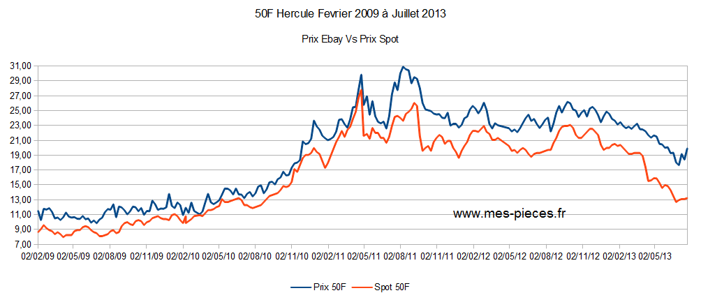 graph50f.png