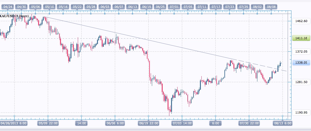 XAUUSD8h2.jpg
