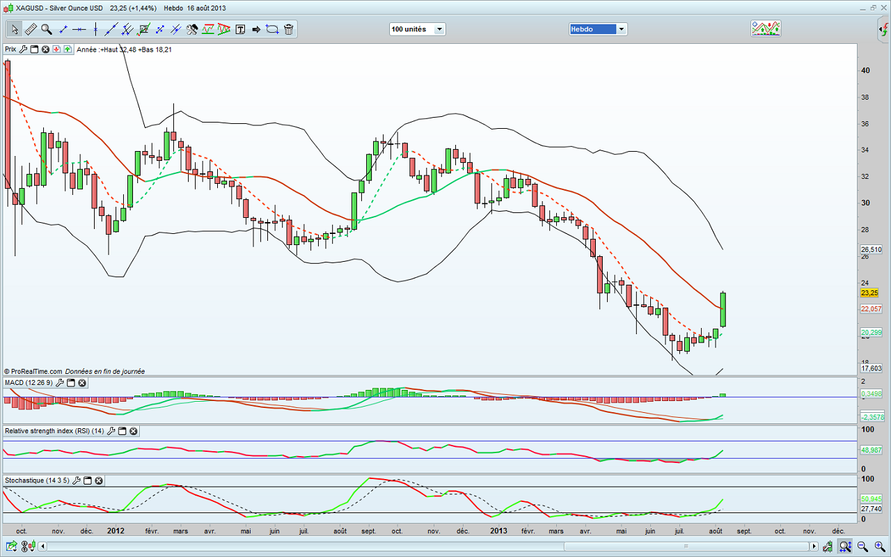 Sans titre hebdo.png