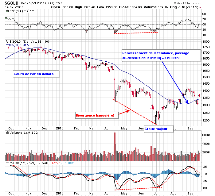 gold dollar 19 semptembre 2013.png