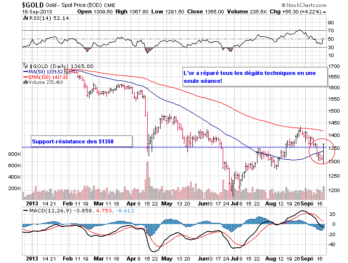gold dollar 19 septembre 2013.png