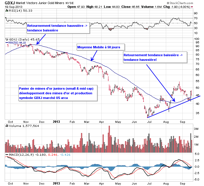 GDXJ 19 septembre 2013.png
