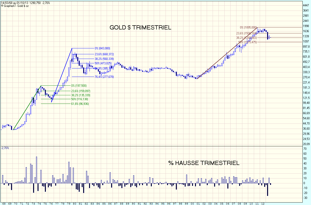 Gold $ oz.gif