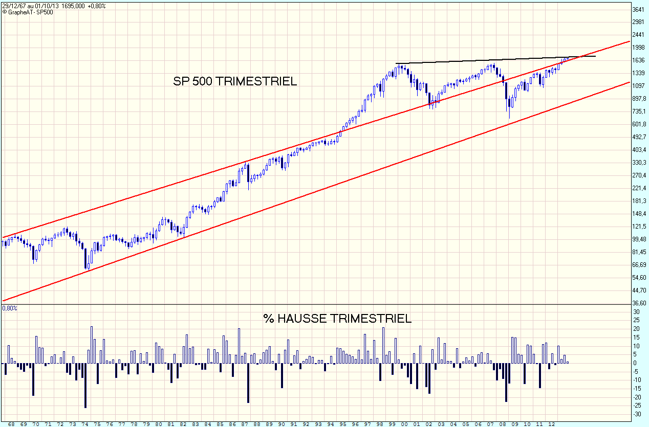 SP500.gif