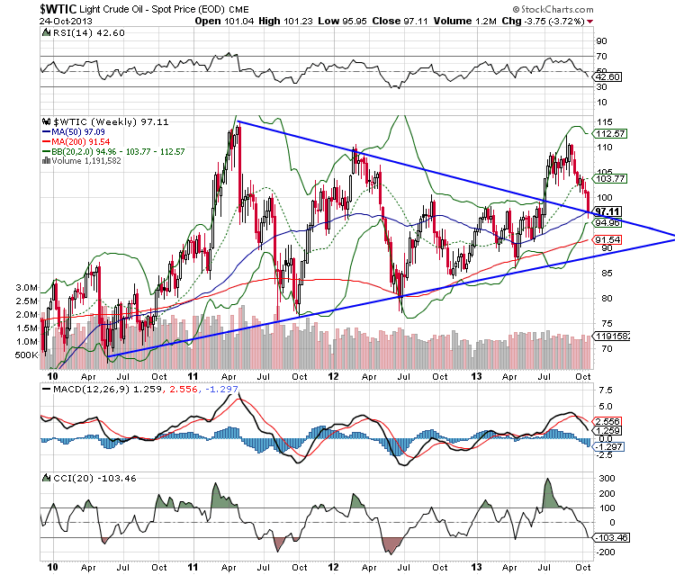 pullback wtic.png