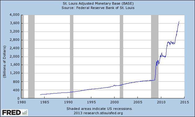 131115Monetary_Base.png