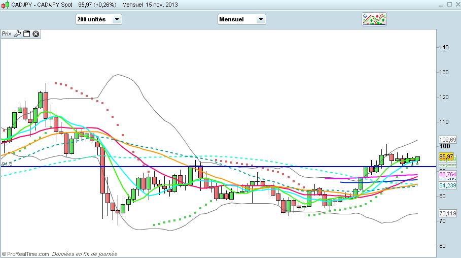CAD JPY.jpg