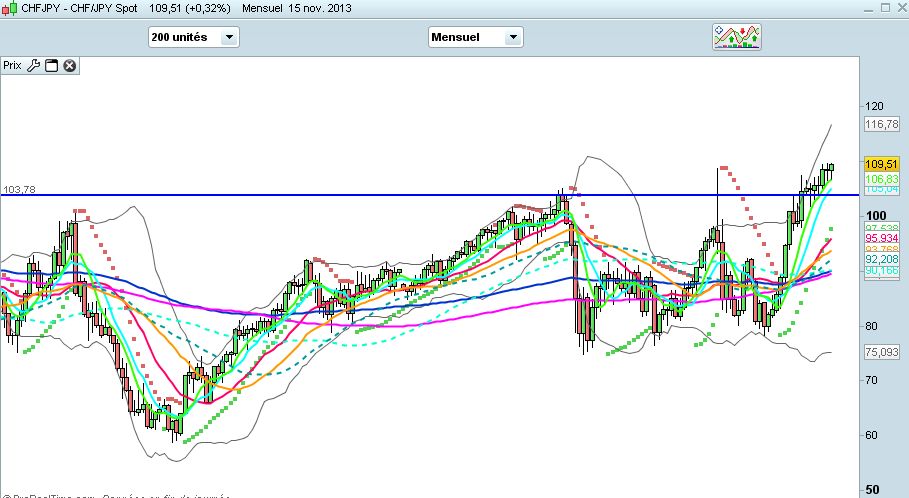 CHF JPY.jpg