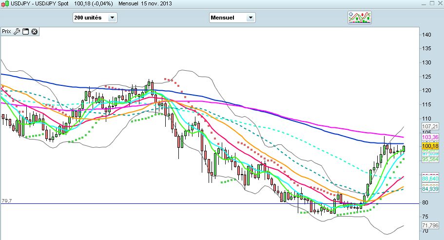 USD JPY.jpg