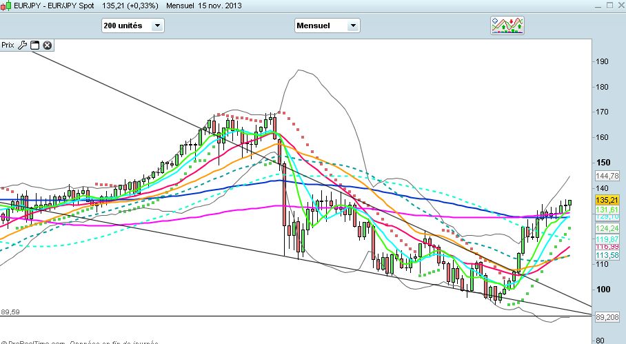 EUR JPY.jpg