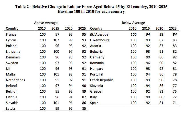 ageing_population_EU.png