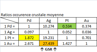 Ratios Occurences.png