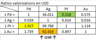 Ratios Prix.png