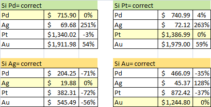 Pricings Relatifs.png