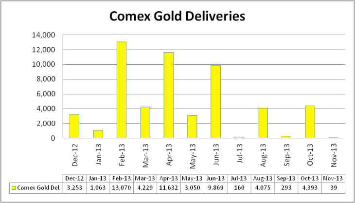 Comex Deliveries YTD.png