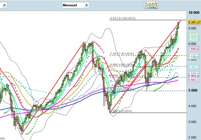 DAX.jpg