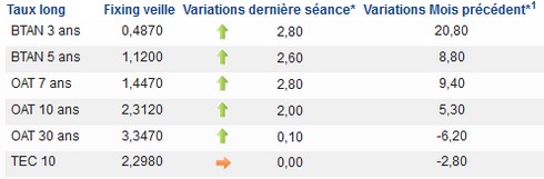 taux-bons-français-dec-2013.jpg