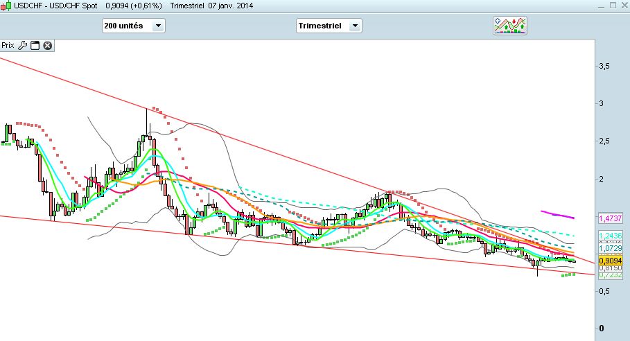 USDCHF.jpg