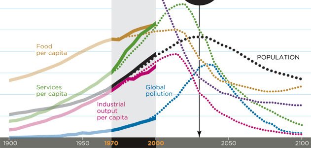 Futurism-Got-Corn-graph-631.jpg__800x600_q85_crop.jpg