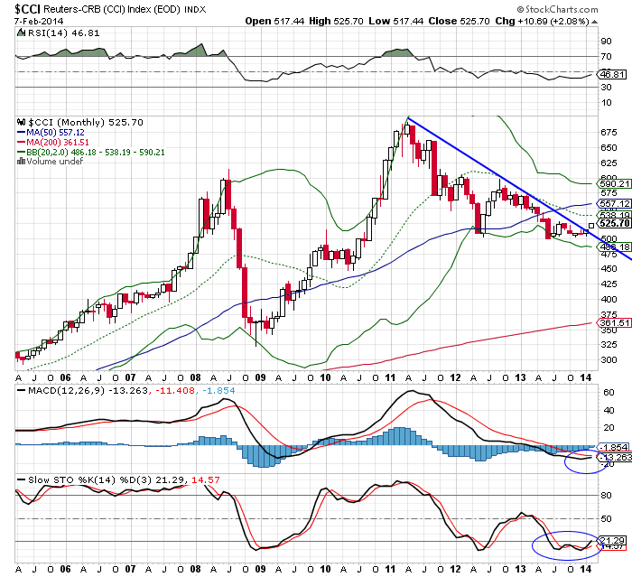$cci.png