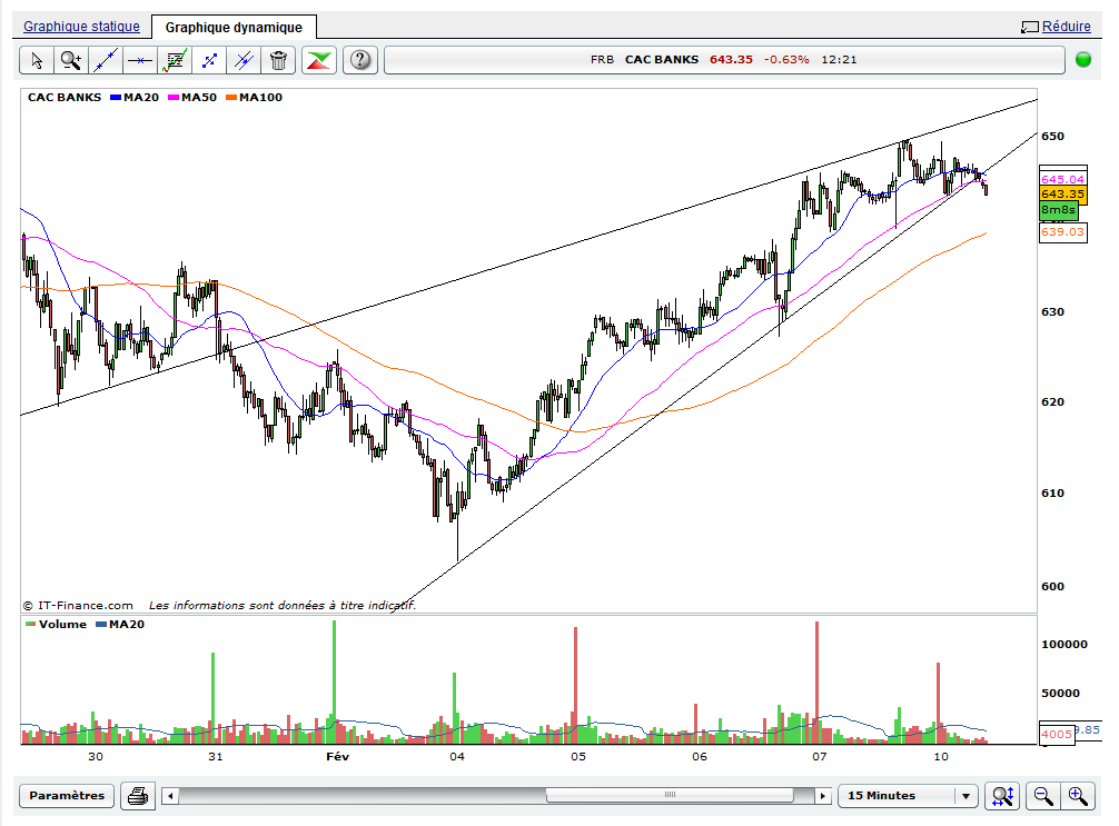 bizo banks suivi.png