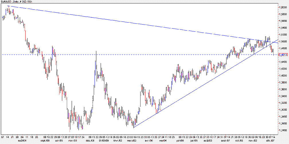 EUR USD 2009 12 11.gif