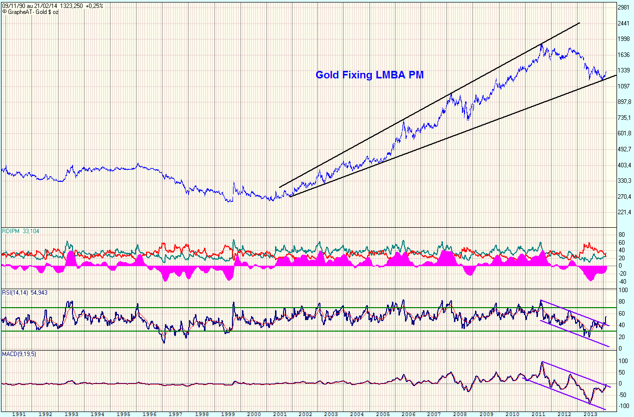 Gold $ oz.gif