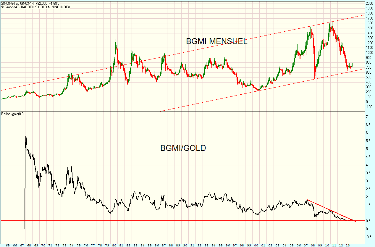 BARRON'S GOLD MINING INDEX.gif