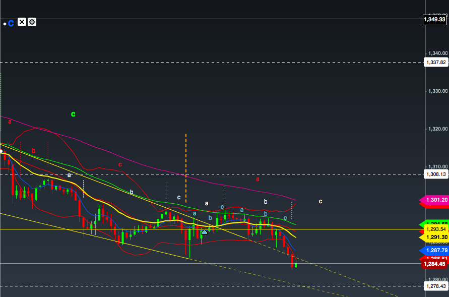 Gold 31 Mars 2014.png