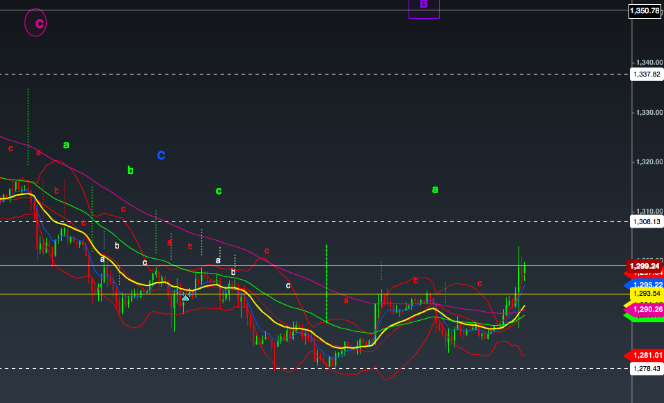 Gold 4 Avril 2014.png