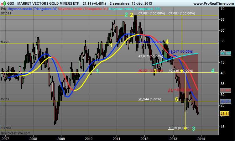 MARKET VECTORS GOLD MINERS ETF.png