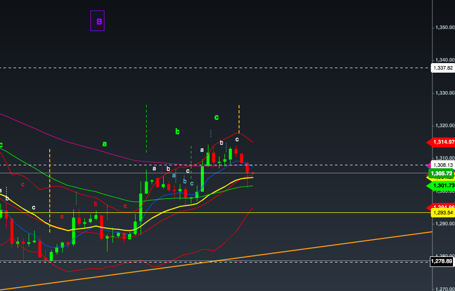 Gold 4H 9 Avril 2014.png