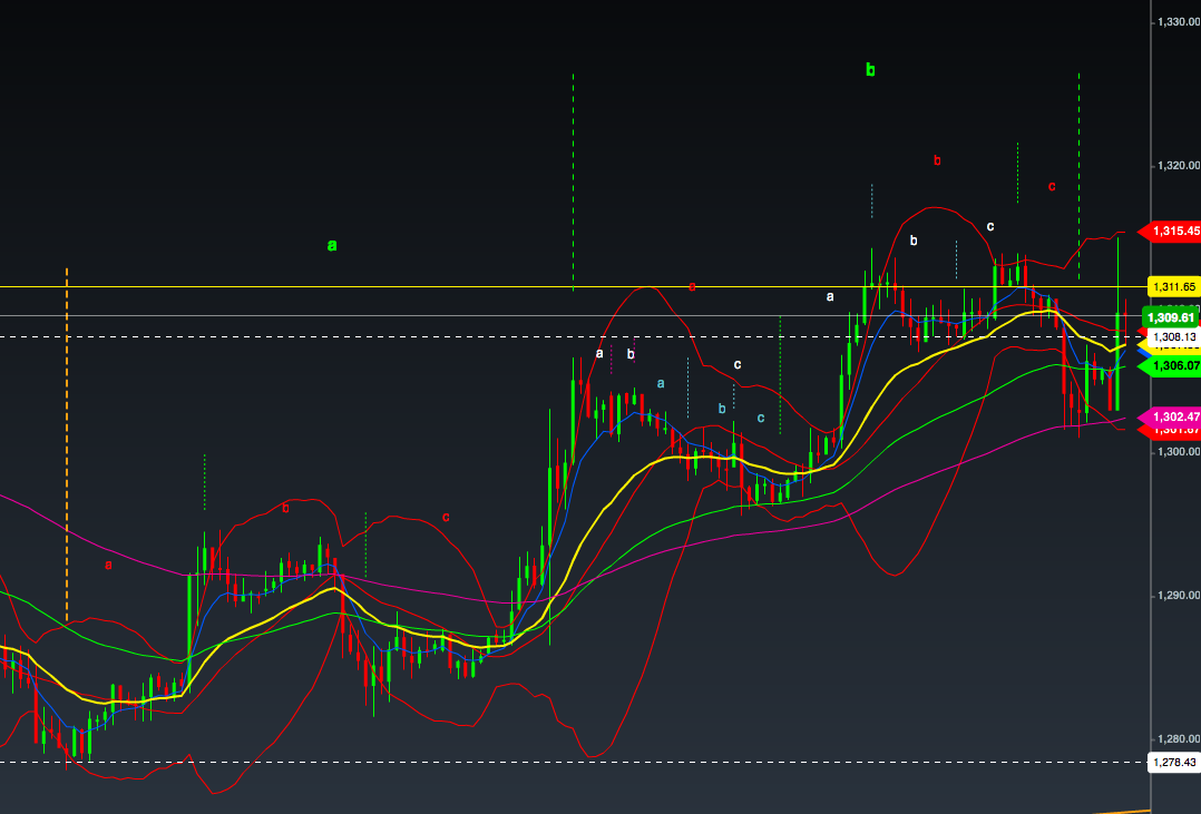 Gold 1H 9 Avril 2014.png