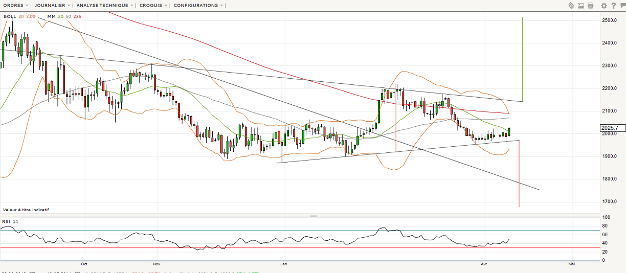 silver daily 10 04.png