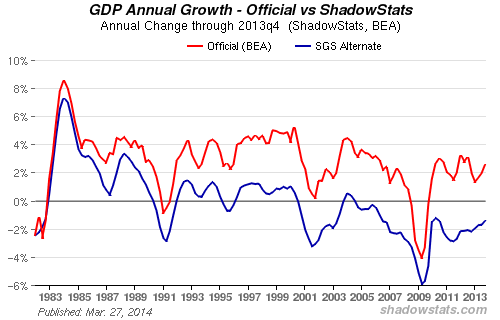 sgs-gdp.gif