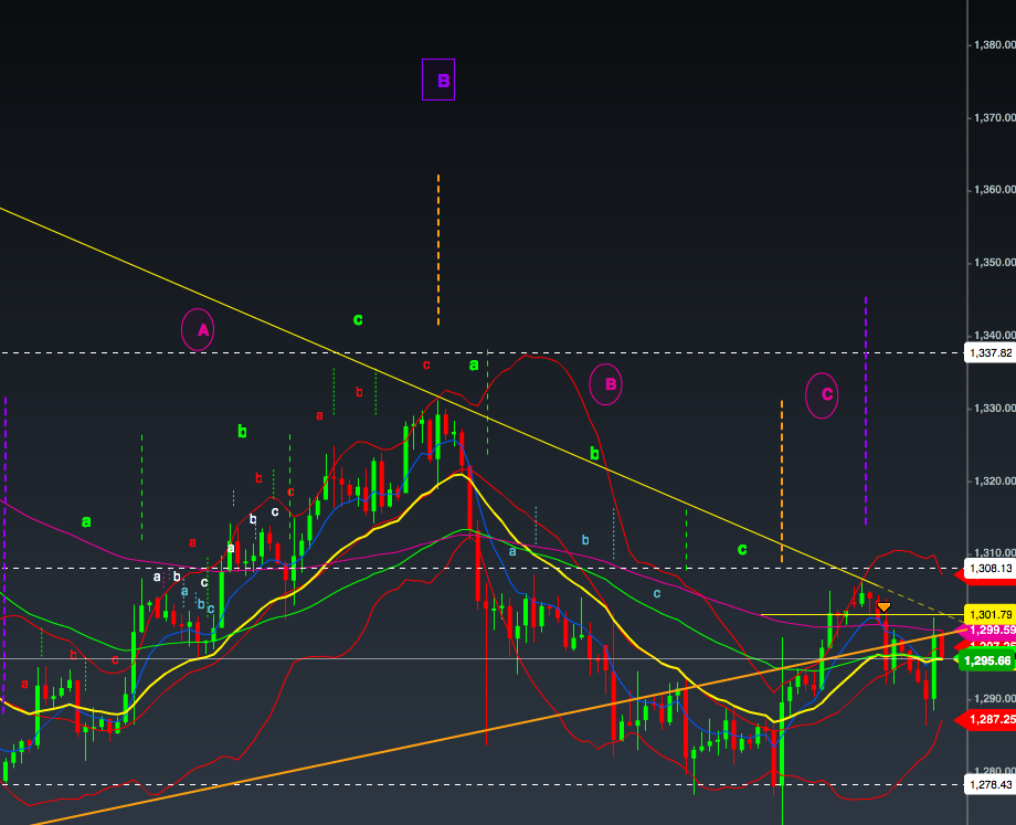 Gold 4 heures 29 Avril 2014.png