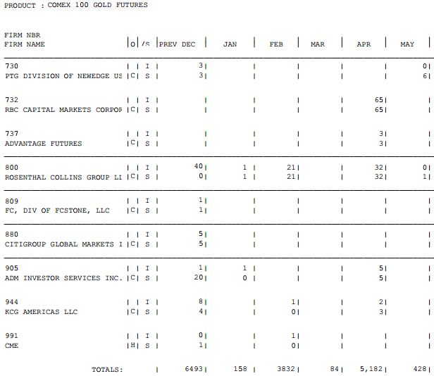 MTD Deliveries APR14.JPG