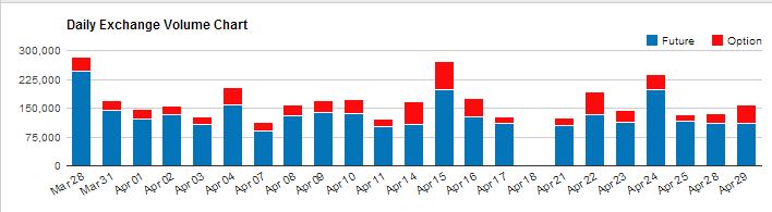 Comex Daily Volume.JPG