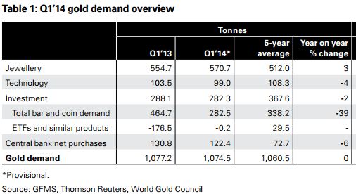 Q1 Gold Demand Overview.JPG