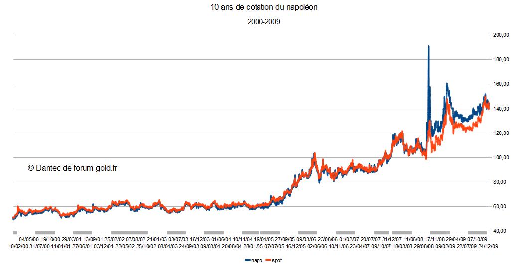 10ansdecotationdunapoleon.jpg