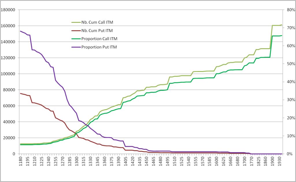 OI Gold Options ITM per stricke Price.jpg