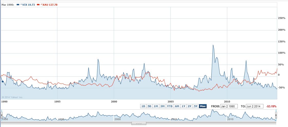 VIXvsXAU.JPG