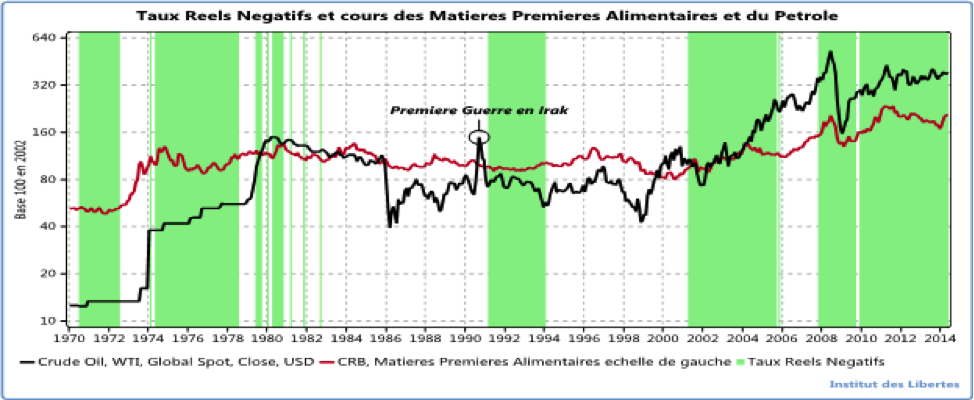 taux-réels-négatifs.png