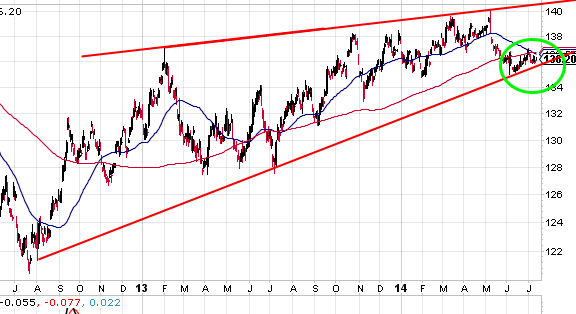 $XEU.15.7.png