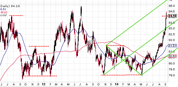 $USD.pamort..png