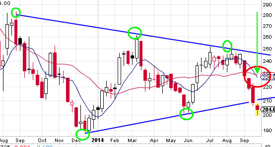 $HUI.wkly..png