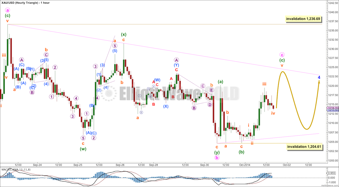 gold01oct14hourlytriangle.png