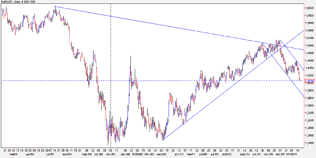 EUR USD 2010 01 21.gif