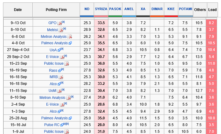 grecepoll.png